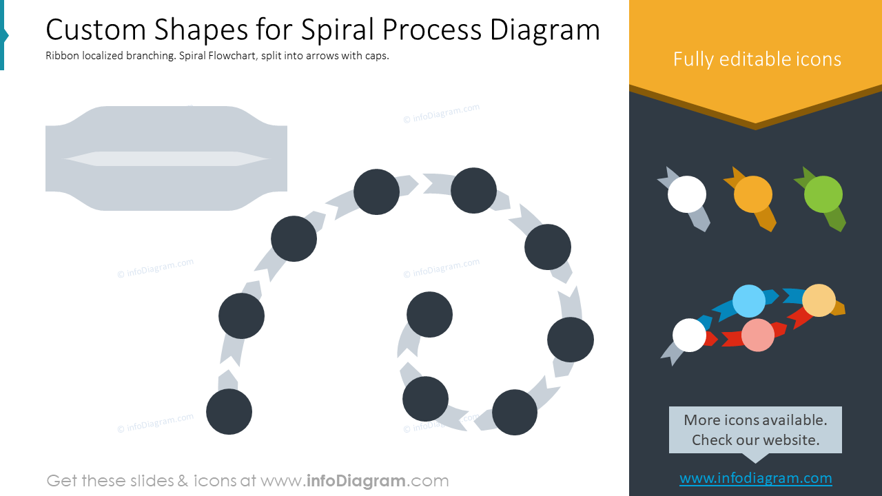 Formas Personalizadas para Diagrama de Processo Spiral