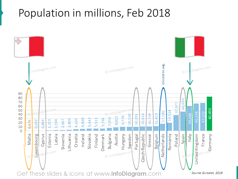 comparaison des pays population Grèce Espagne Italie