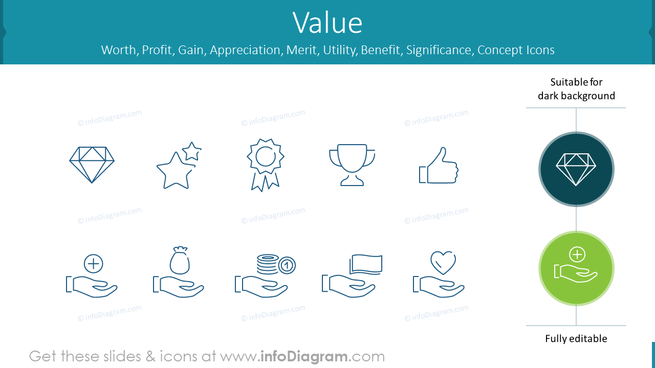 Value