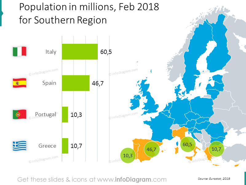 population Espagne Italie Grèce Portugal carte bulles ppt