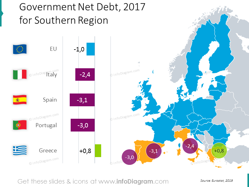 Carte des bulles en PPT sur la dette Espagne, Italie, Grèce, Portugal, UE.