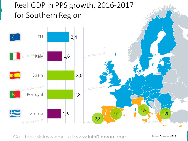 Croissance du PIB Italie Espagne Grèce Portugal carte graphique en bulle UE ppt