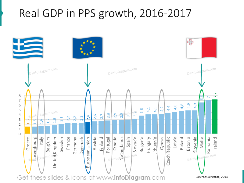 Tableau de comparaison de la croissance du PIB Grèce Italie Espagne UE