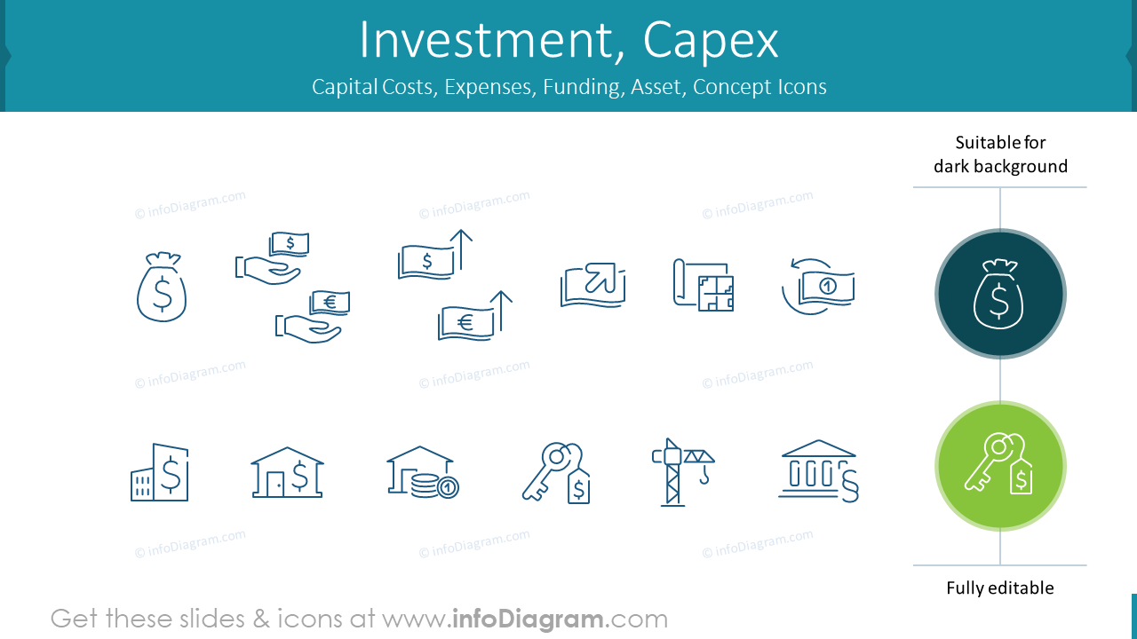 Inversión, Gastos de Capital