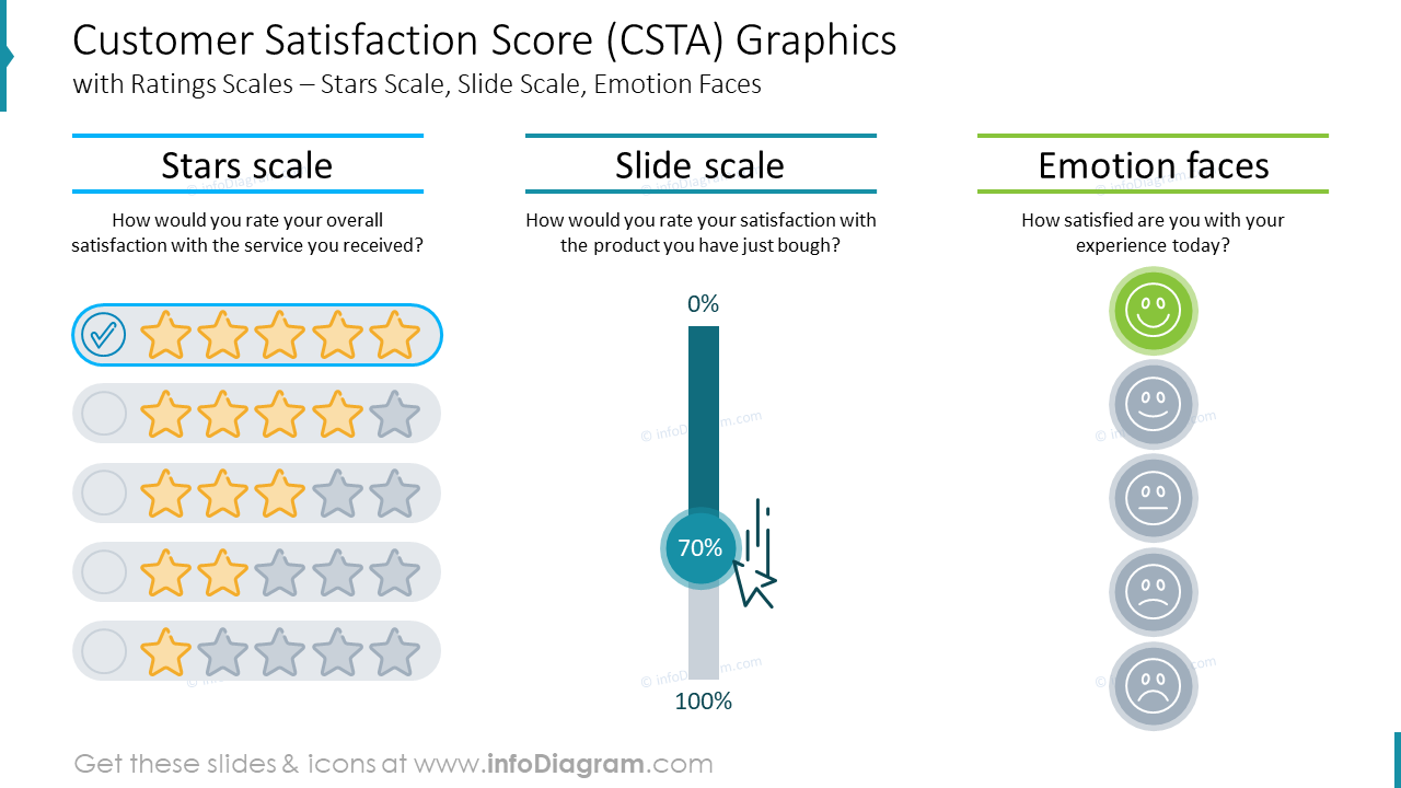 Customer Satisfaction Score (CSTA) Graphicswith Ratings Scales – Stars Scale, Slide Scale, Emotion Faces
