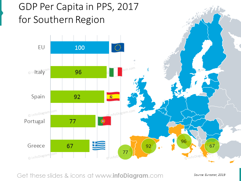 PIB Italie Espagne Grèce Portugal graphique en nuage de points carte PPT EU