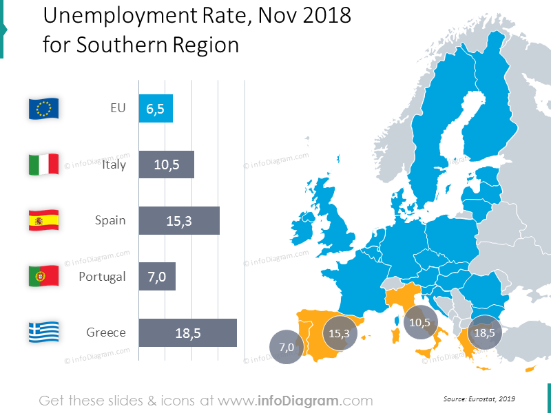 chômage Espagne Italie Grèce Portugal carte UE diagramme à bulles