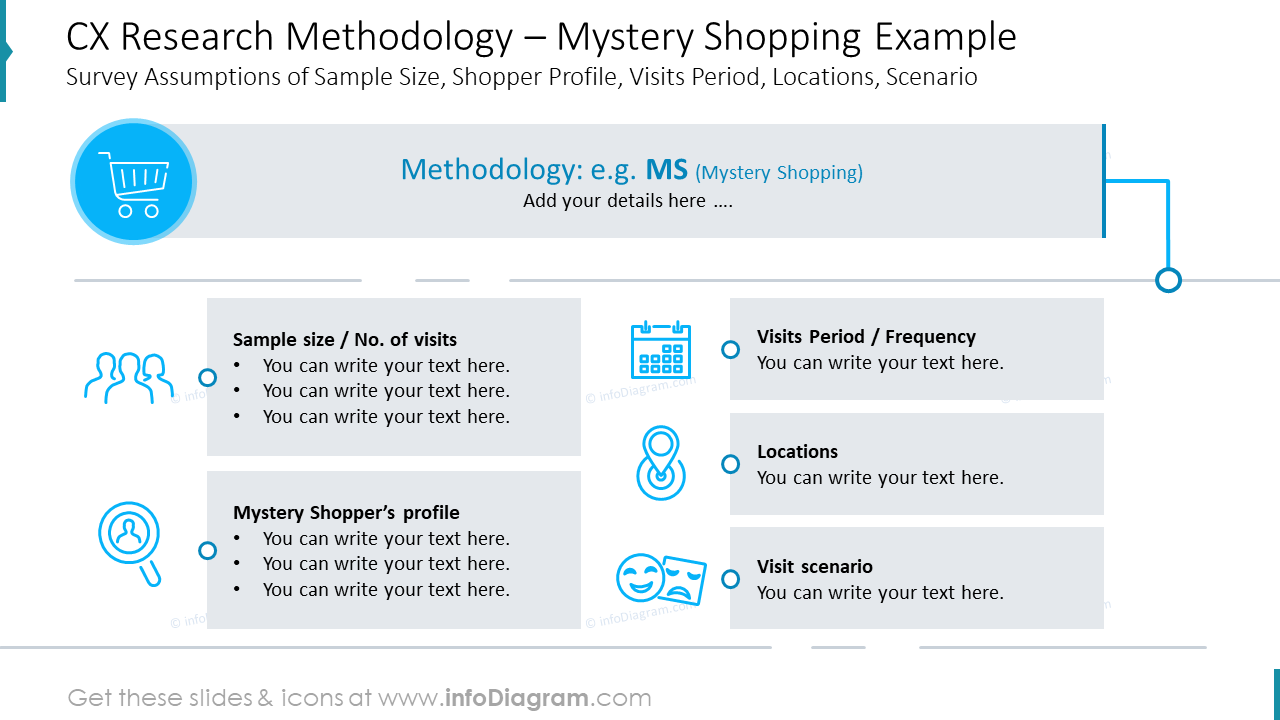 Méthodologie de recherche CX – Exemple de shopping mystère
