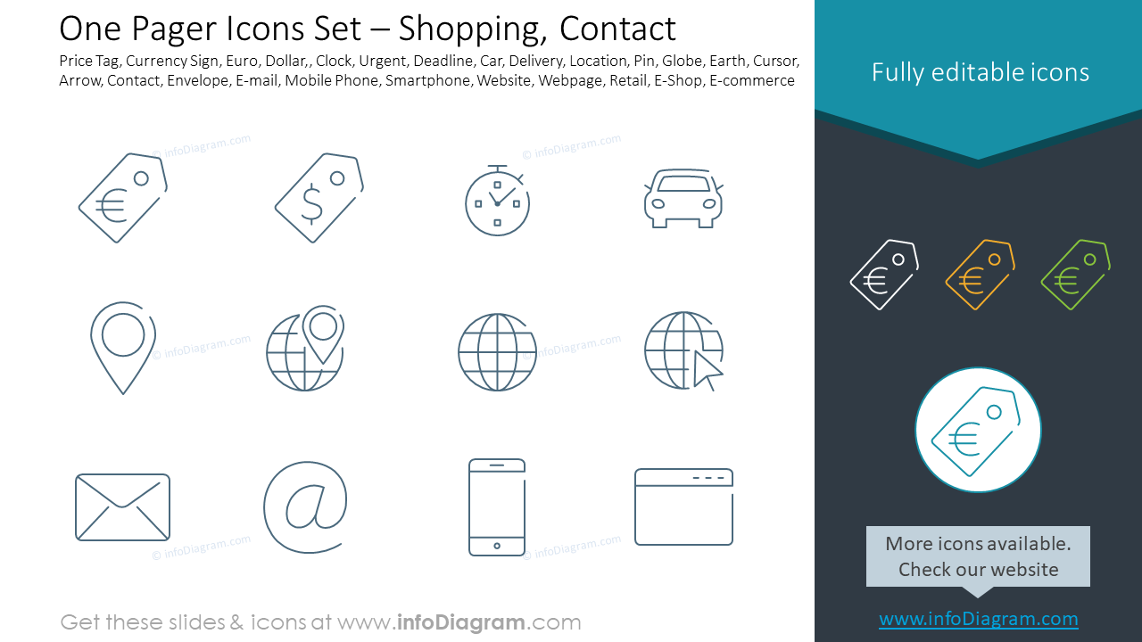 Ensemble d'icônes One Pager – Shopping, Contact
