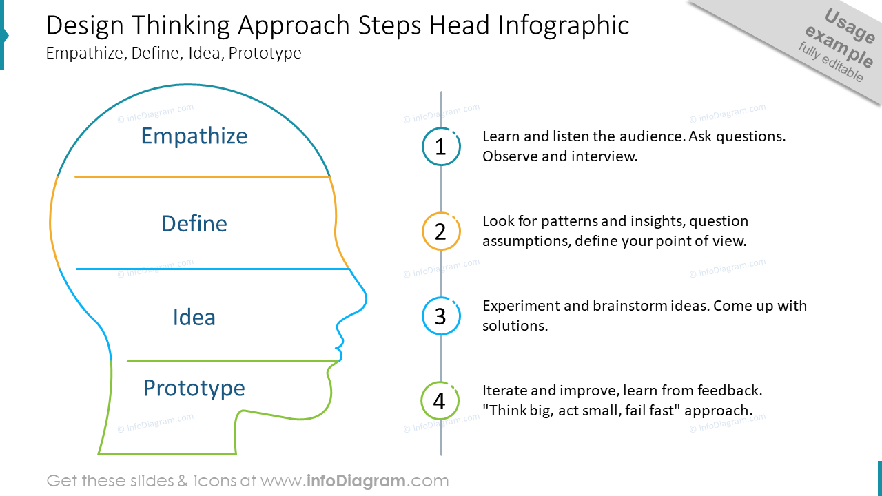 Design Thinking Process Slide Template - infoDiagram