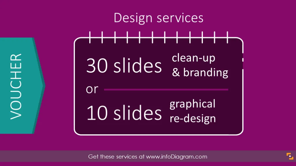 Slide Design Services Voucher $300 preview 1