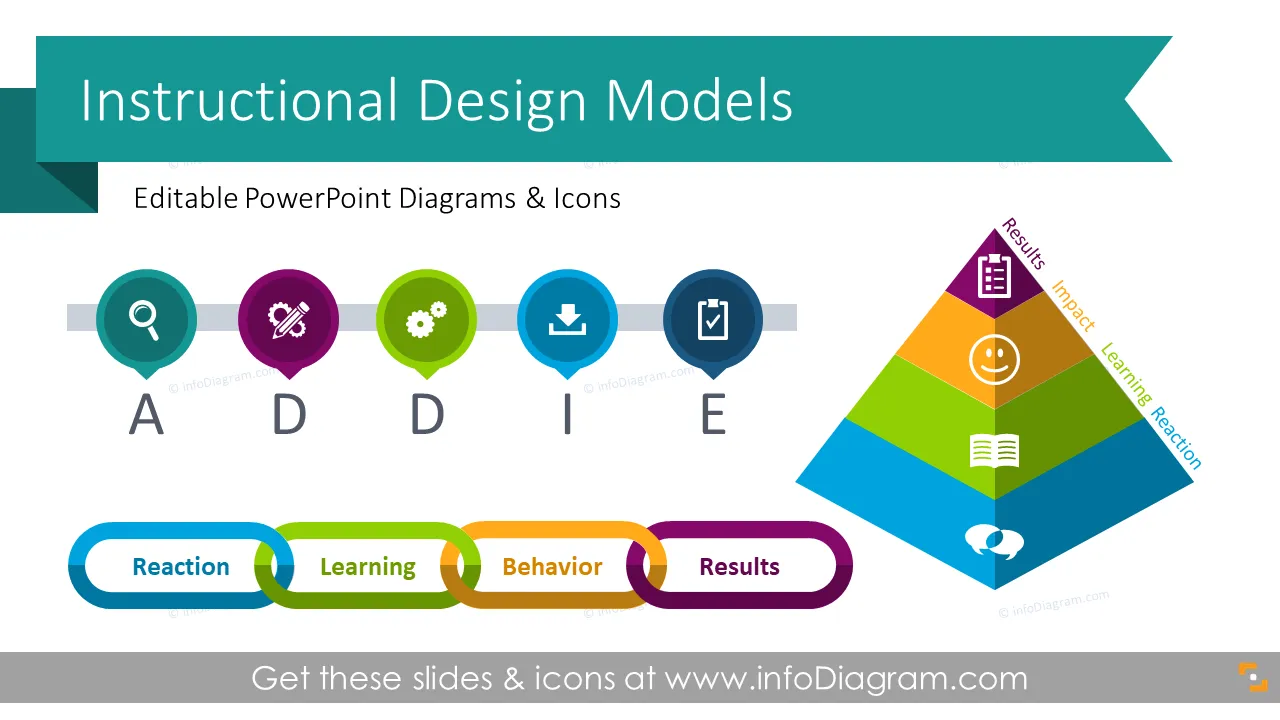 Instructional Design Models ADDIE, SAM diagrams (PPT template) preview 1