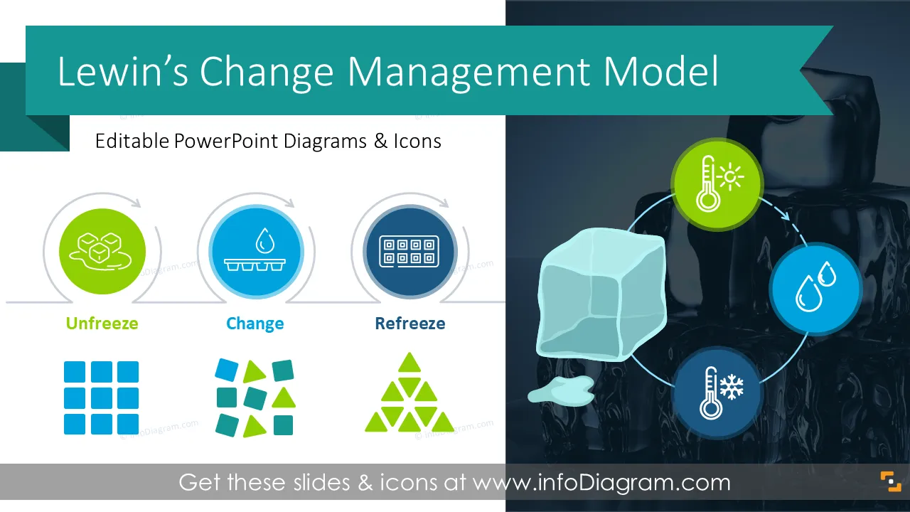 Change Management Diagrams: Lewin's Model (PPT Template) preview 1