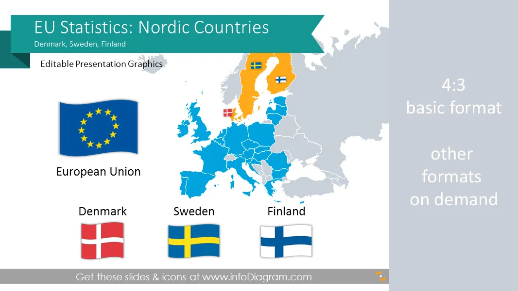 EU Statistics: Denmark Sweden Finland (Nordic Europe) economics preview 1
