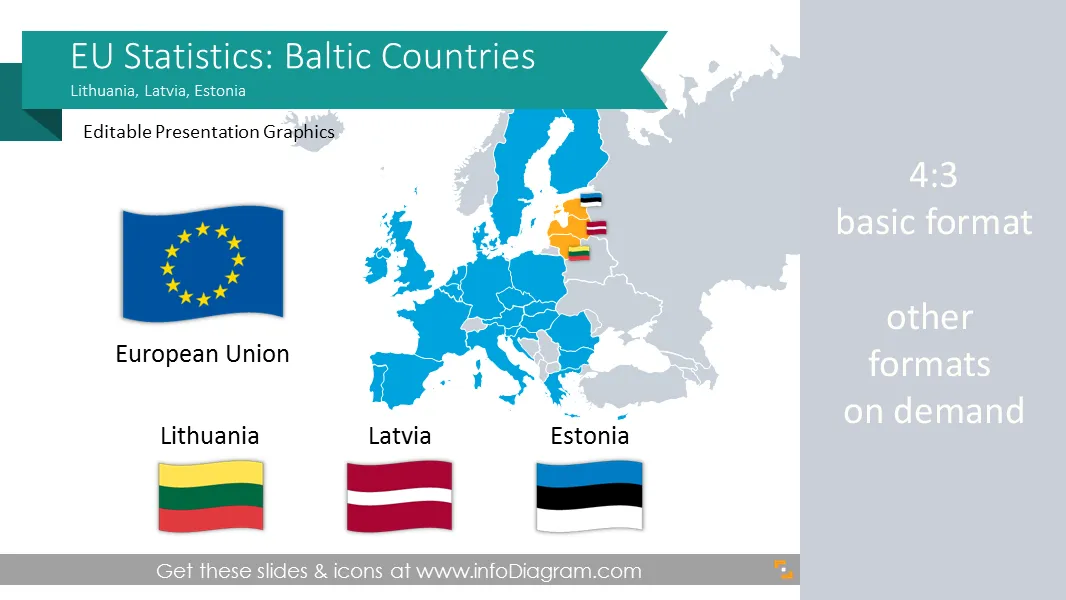 EU Statistics: Estonia Latvia Lithuania (Baltic Europe) economics preview 1