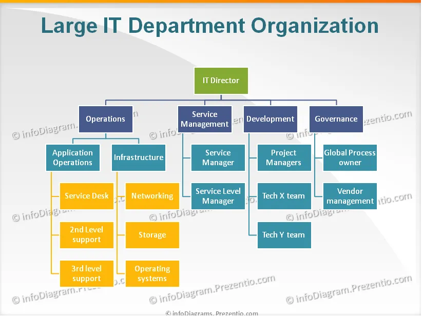 IT Service Management (demo, TBC) preview 1