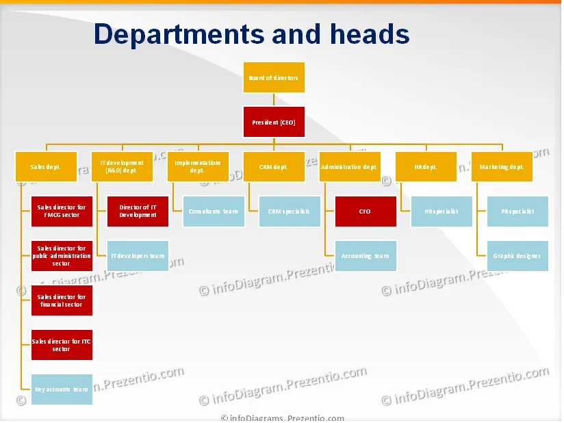 IT Company Structure (demo, TBC) preview 1