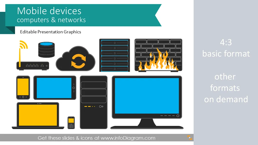 Devices Tablet Smartphone Computer Network (PPT clipart toolbox) preview 1