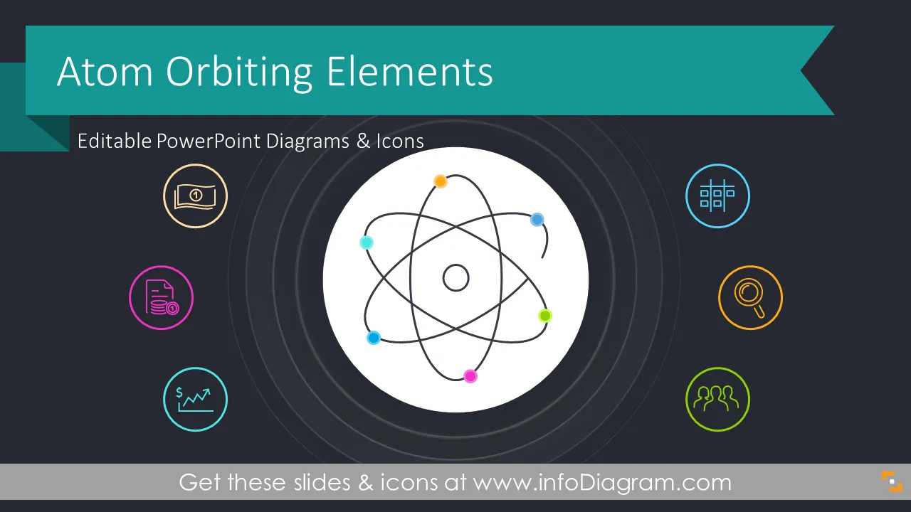 Atom Orbiting Elemente Infografiken (PPT-Vorlage) preview 1
