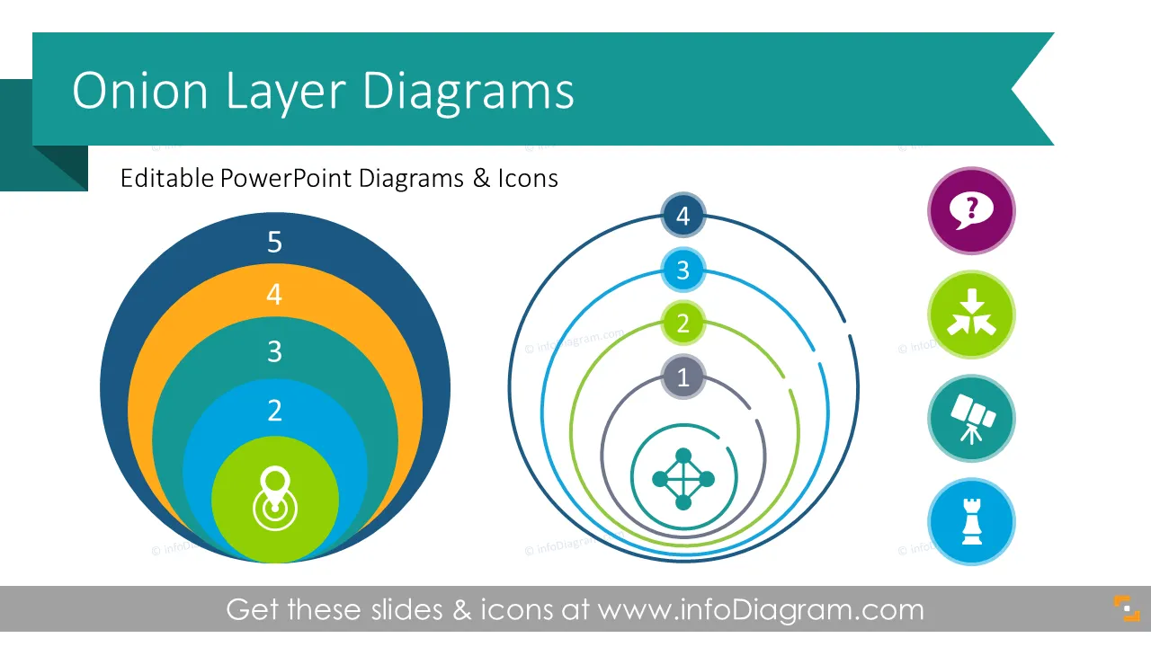 Onion Layers Diagrams (PPT Template) preview 1