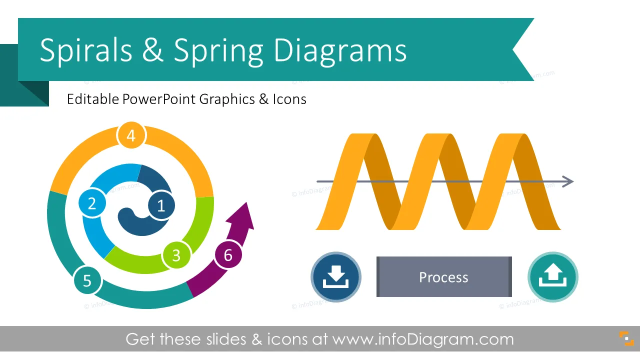 Diagrammes en spirale et diagrammes de printemps (modèle PPT) preview 1
