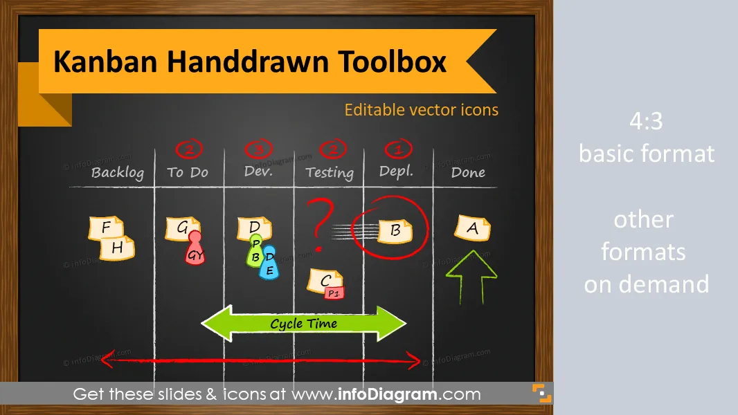Creative Kanban Boards for Project Management (PPT icons & tables template) preview 1