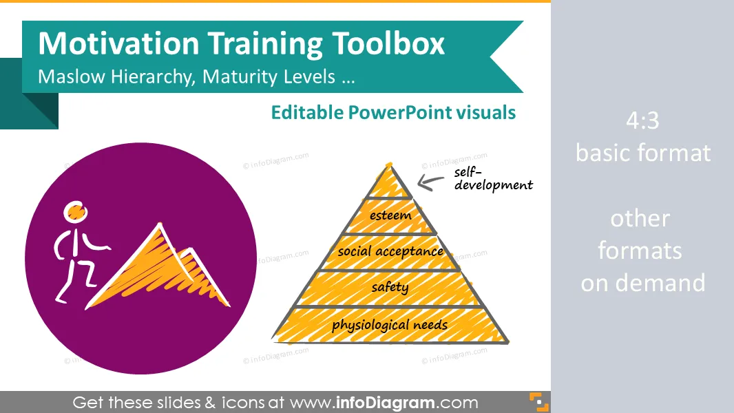 Motivation training toolbox, incl. Maslow hierarchy preview 1