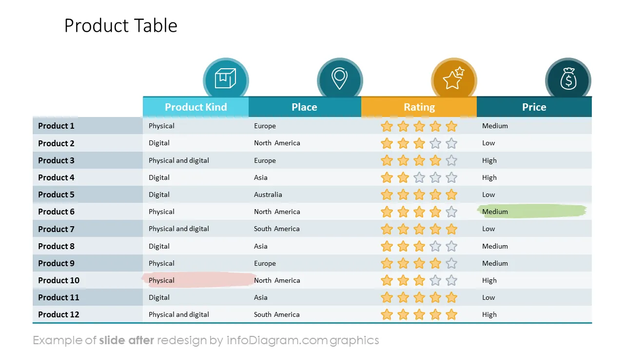 product_table_picture_after_redesign_ppt