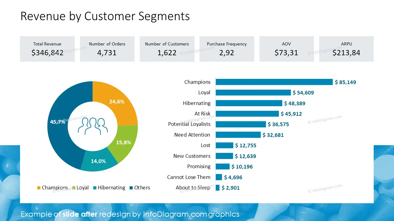 infoDiagram diagram segmentation b2b AFTER revenue segments
