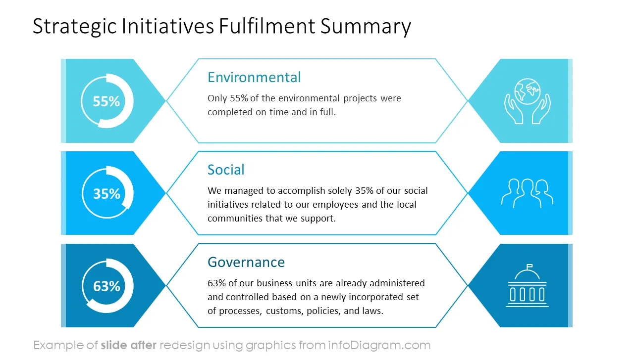 1 financial data presentation visualization powerpoint