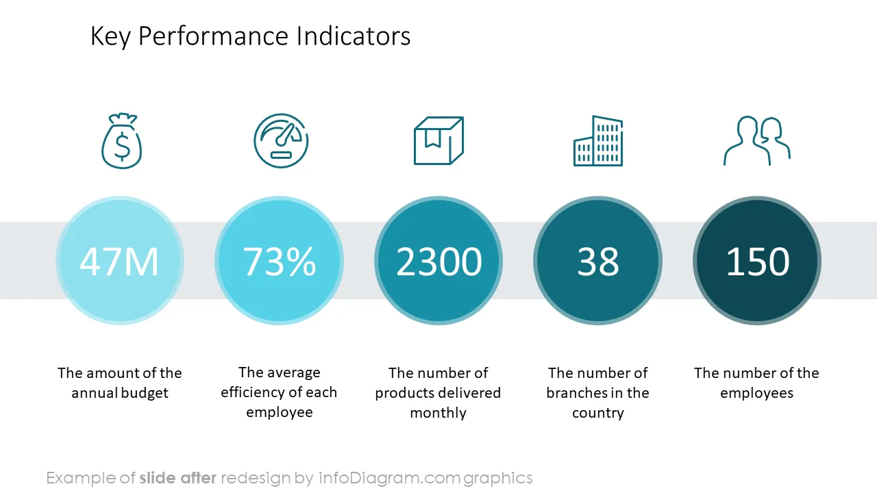 key_performance_indicators_picture_after_redesign_ppt