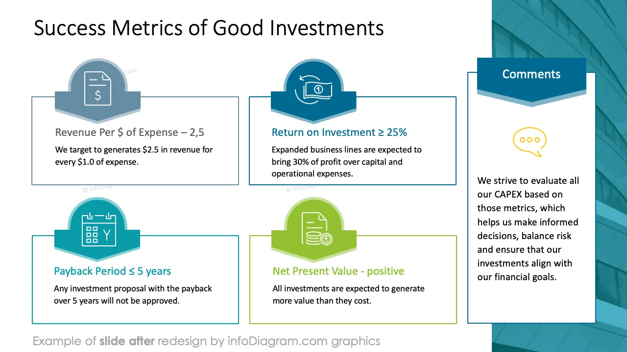 infoDiagram financial cost capex AFTER success metrics ppt template