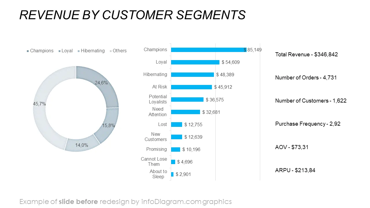 infoDiagram diagram segmentation b2b BEFORE revenue segments