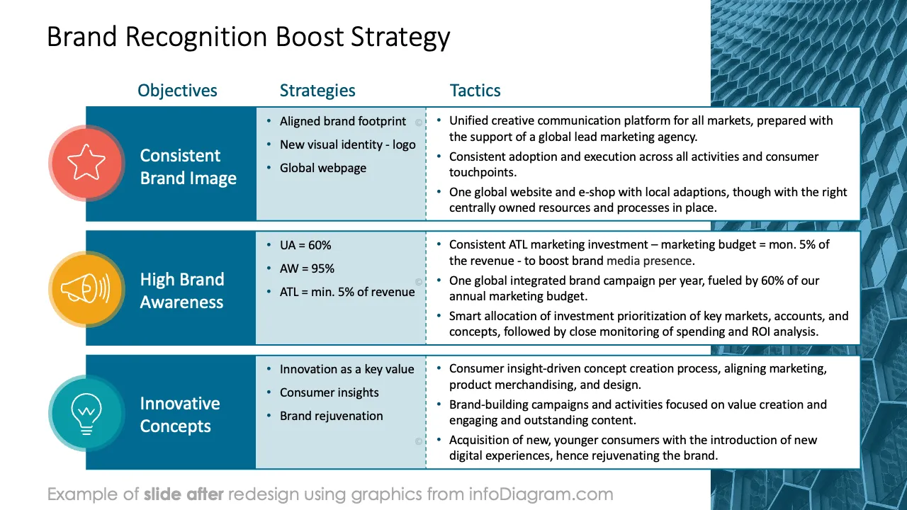 infoDiagram business transformation AFTER boost strategy ppt template