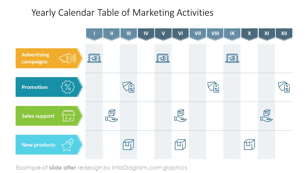 yearly_calendar_table_of_marketing_activities_picture_after_redesign_ppt