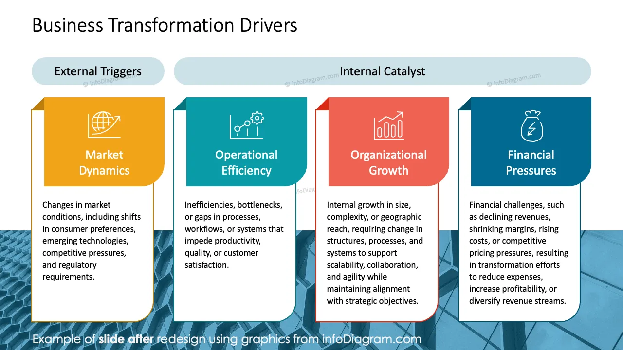 infoDiagram business transformation AFTER transformation drivers ppt template