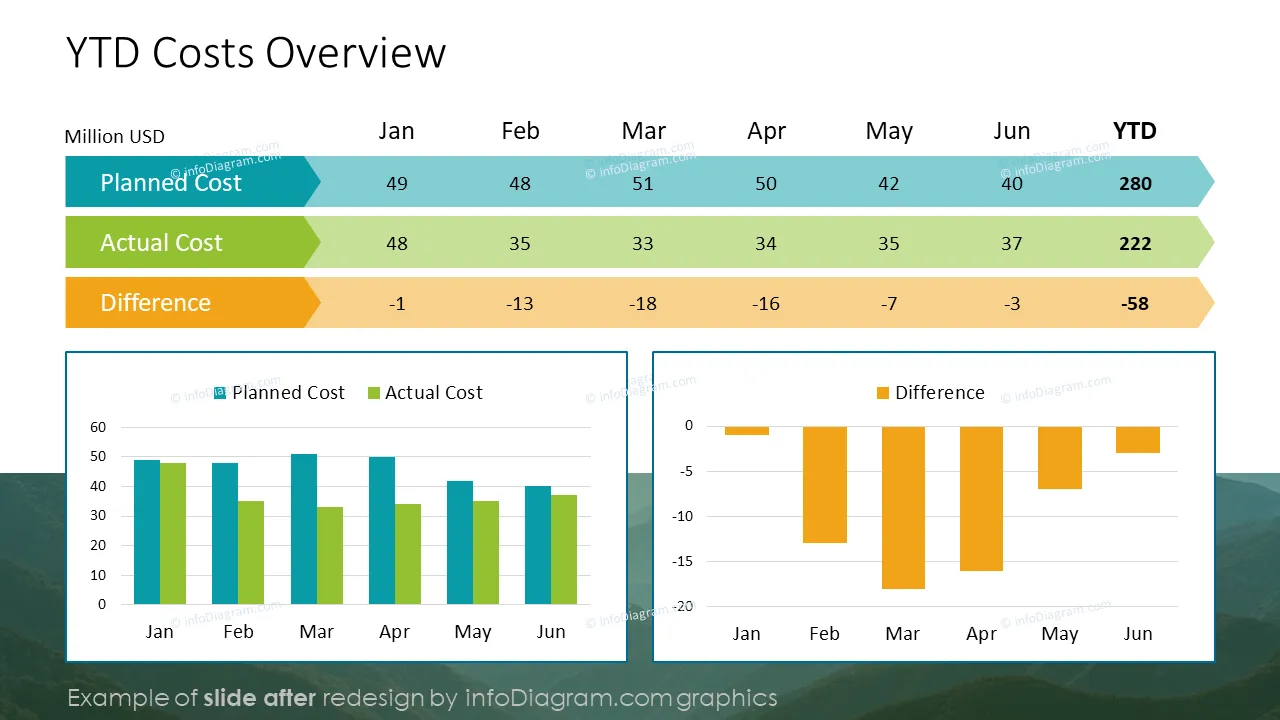 financial data 4 presentation visualization powerpoint