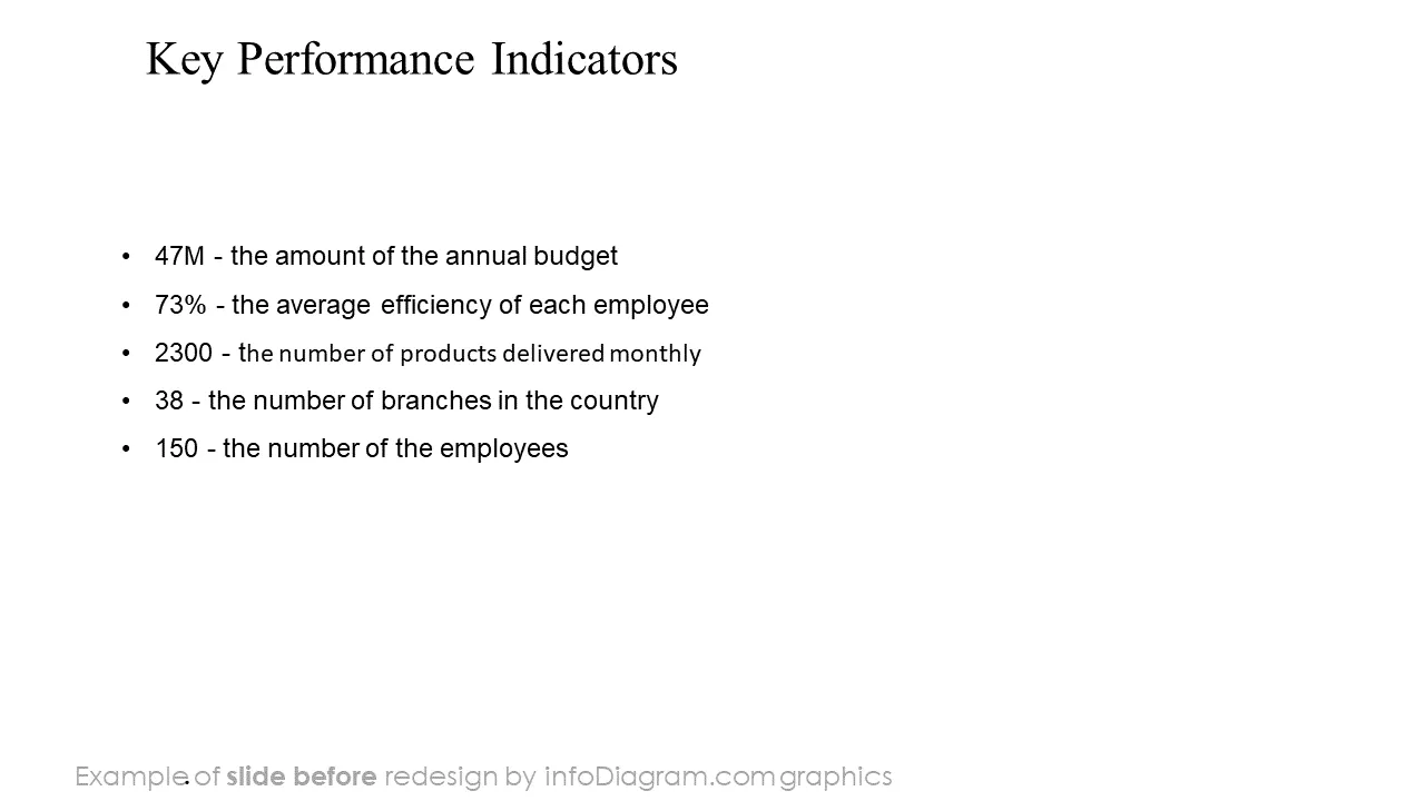 key_performance_indicators_picture_before_redesign_ppt