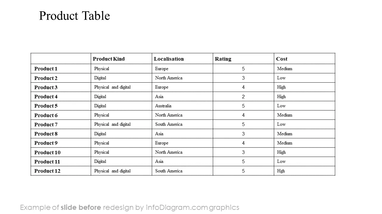 product_table_pictures_before_redesign_ppt