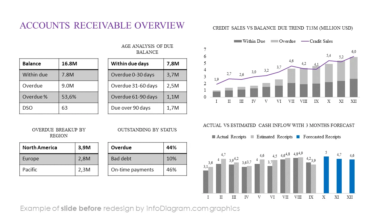 financial data 3 presentation raw Before
