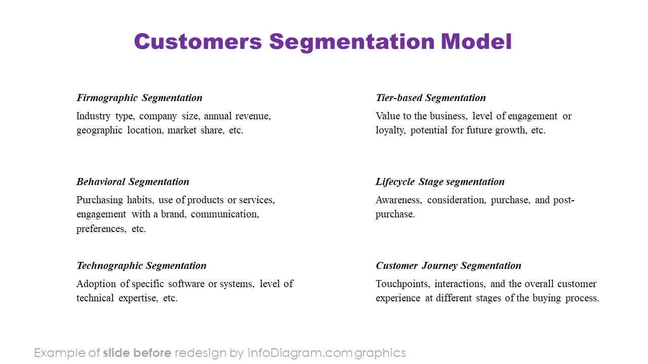 infoDiagram diagram segmentation b2b BEFORE segmentation model