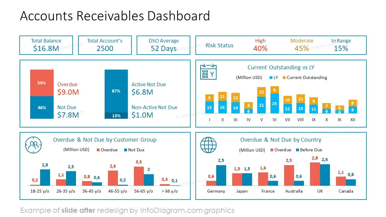 2 financial data presentation visualization powerpoint