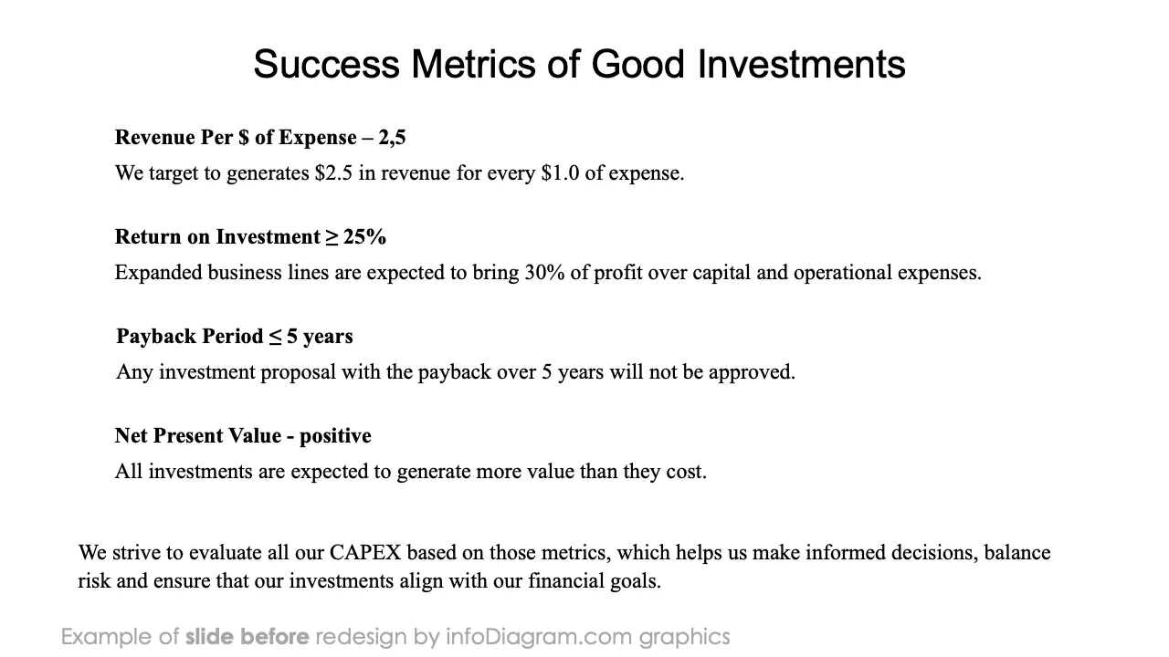 infoDiagram financial cost capex BEFORE success metrics ppt template
