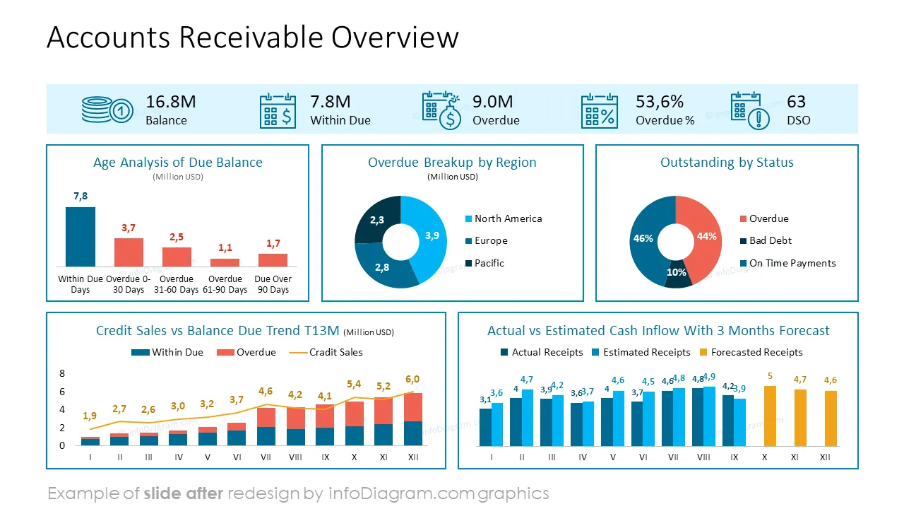 financial data 3 presentation visualization powerpoint