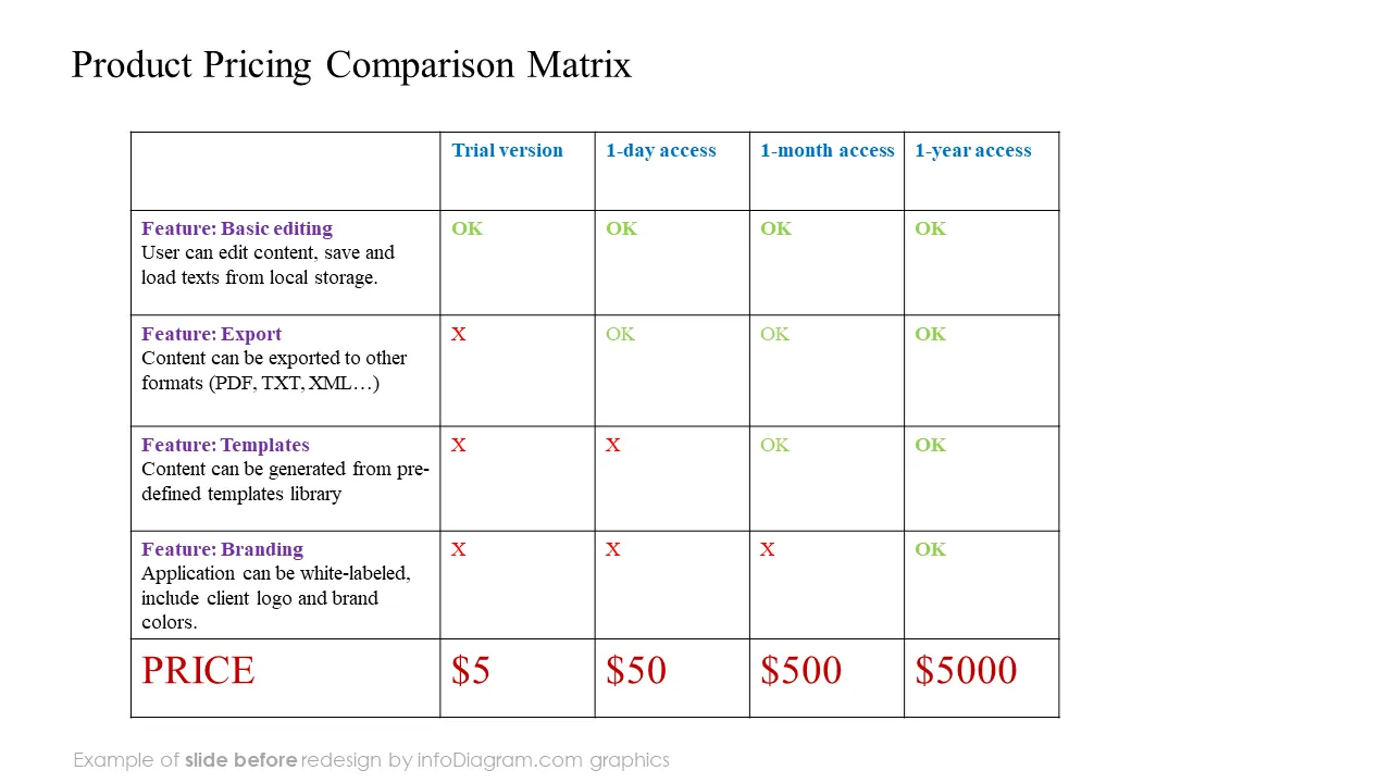 before redesign strategy comparison table slide ppt
