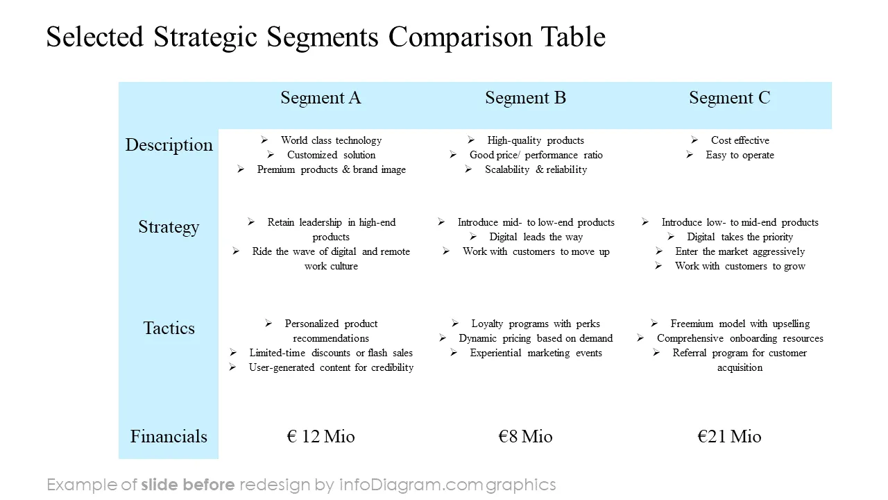 infoDiagram diagram segmentation b2b BEFORE strategic segments table