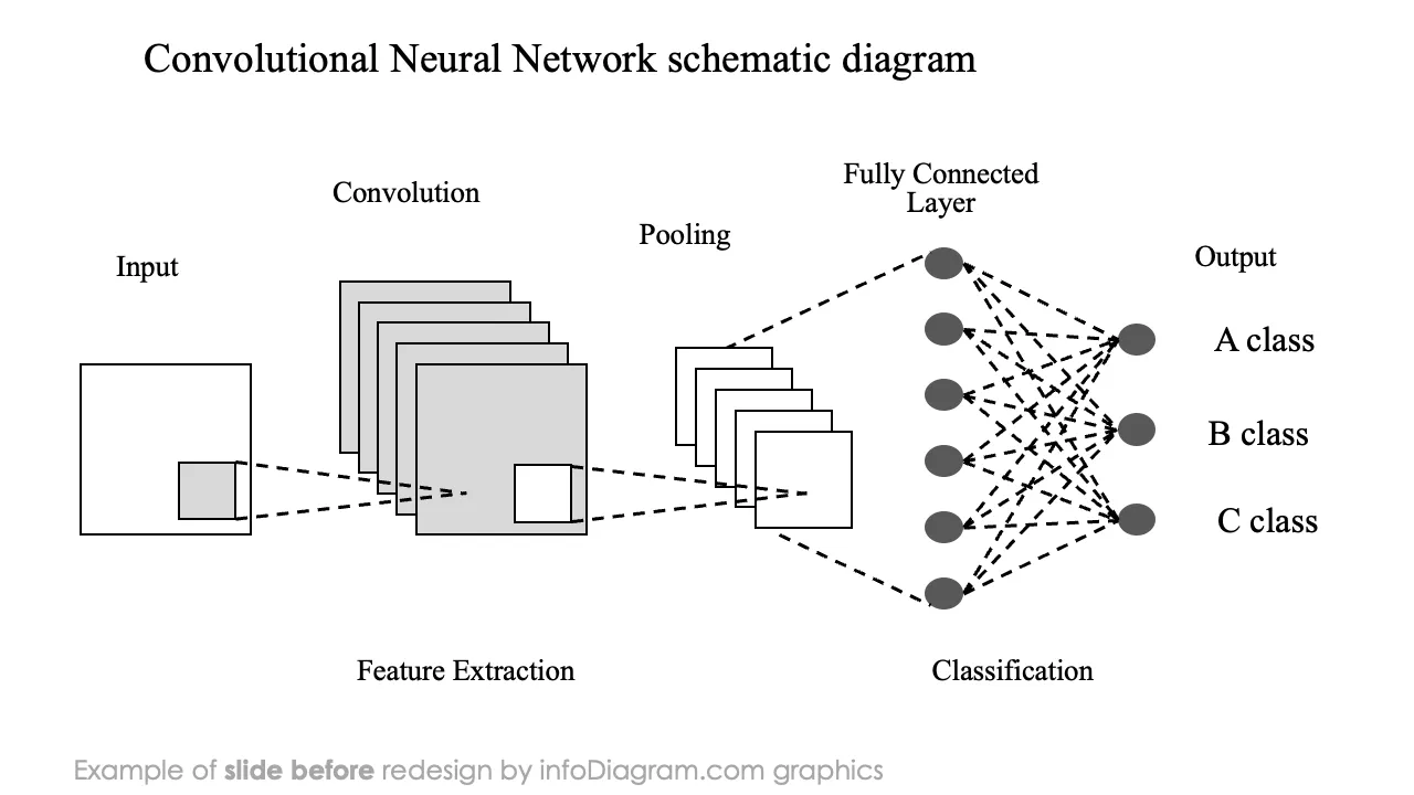 infoDiagram ai machine learning algorithm BEFORE neural network ppt template
