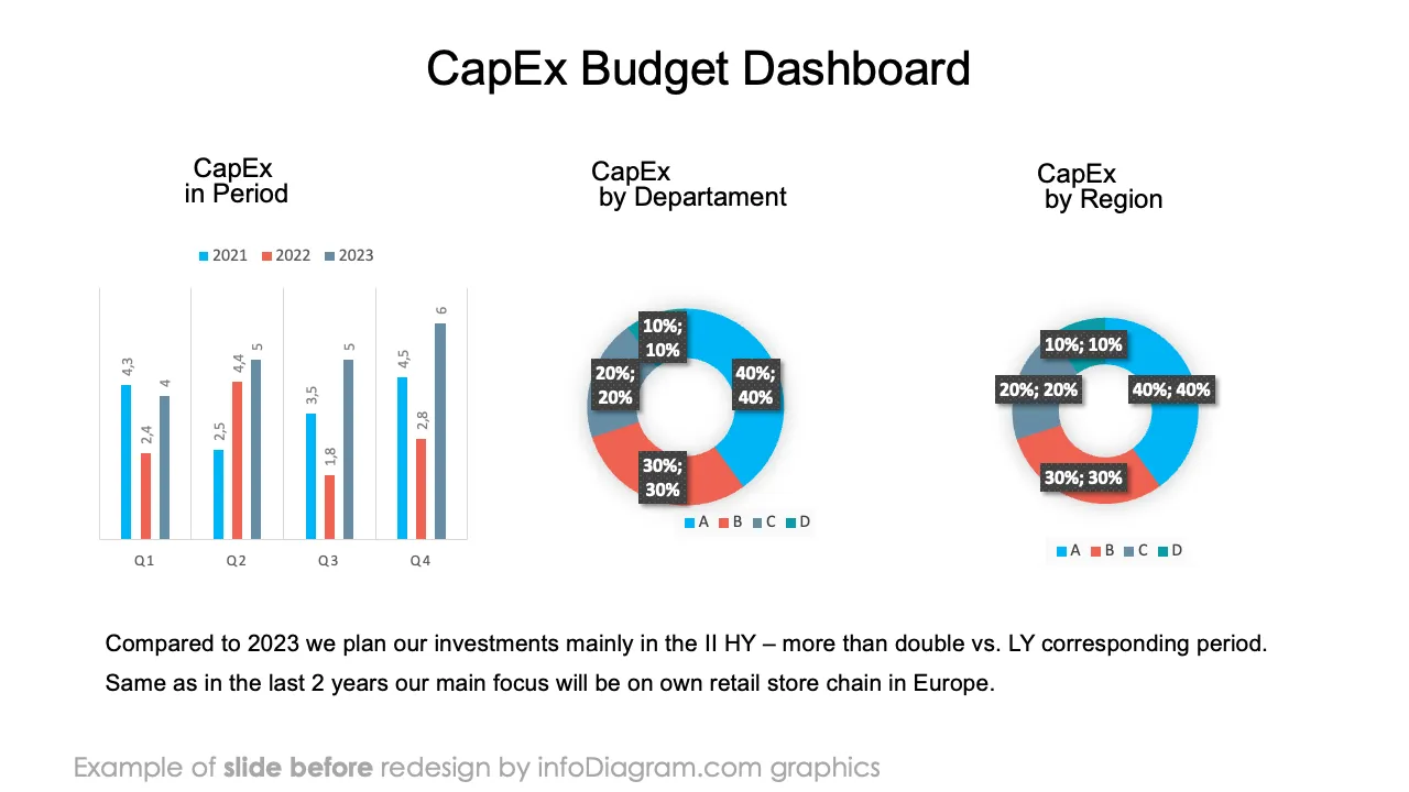 infoDiagram financial cost capex BEFORE budget template ppt