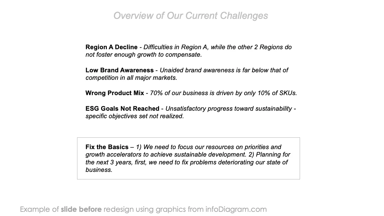 infoDiagram business transformation BEFORE current challenges ppt template