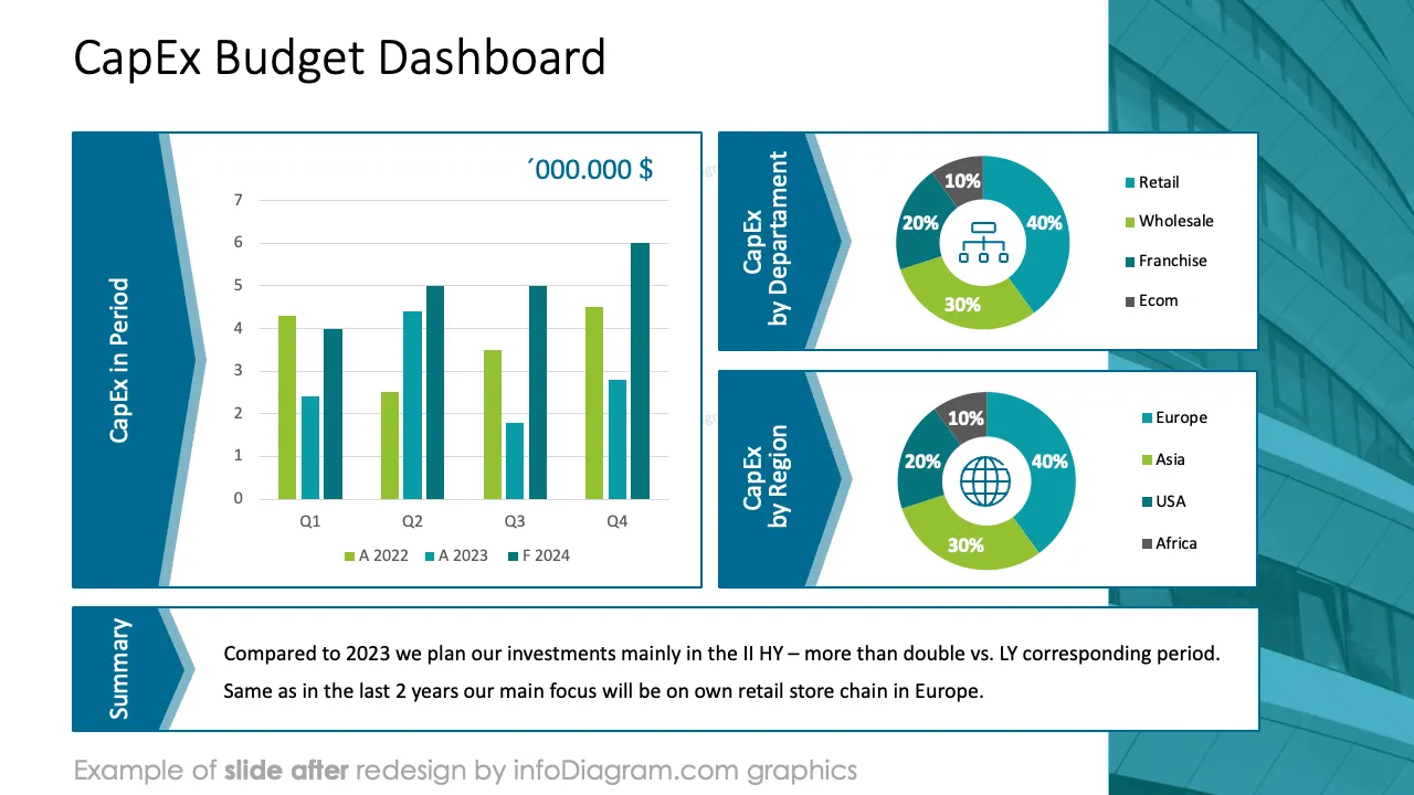 infoDiagram financial cost capex AFTER budget template ppt